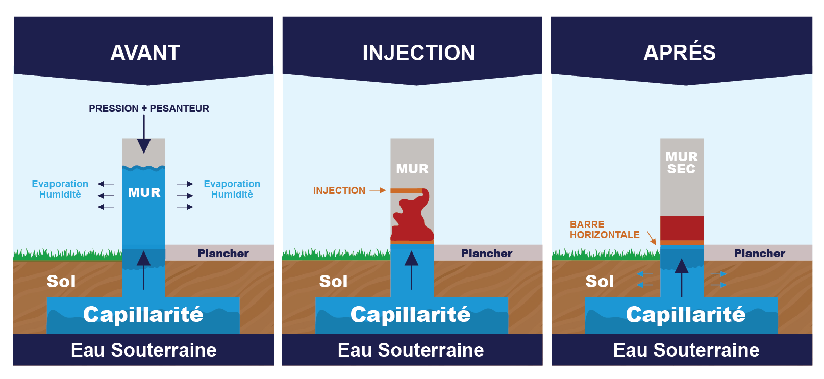 infiltration humidité